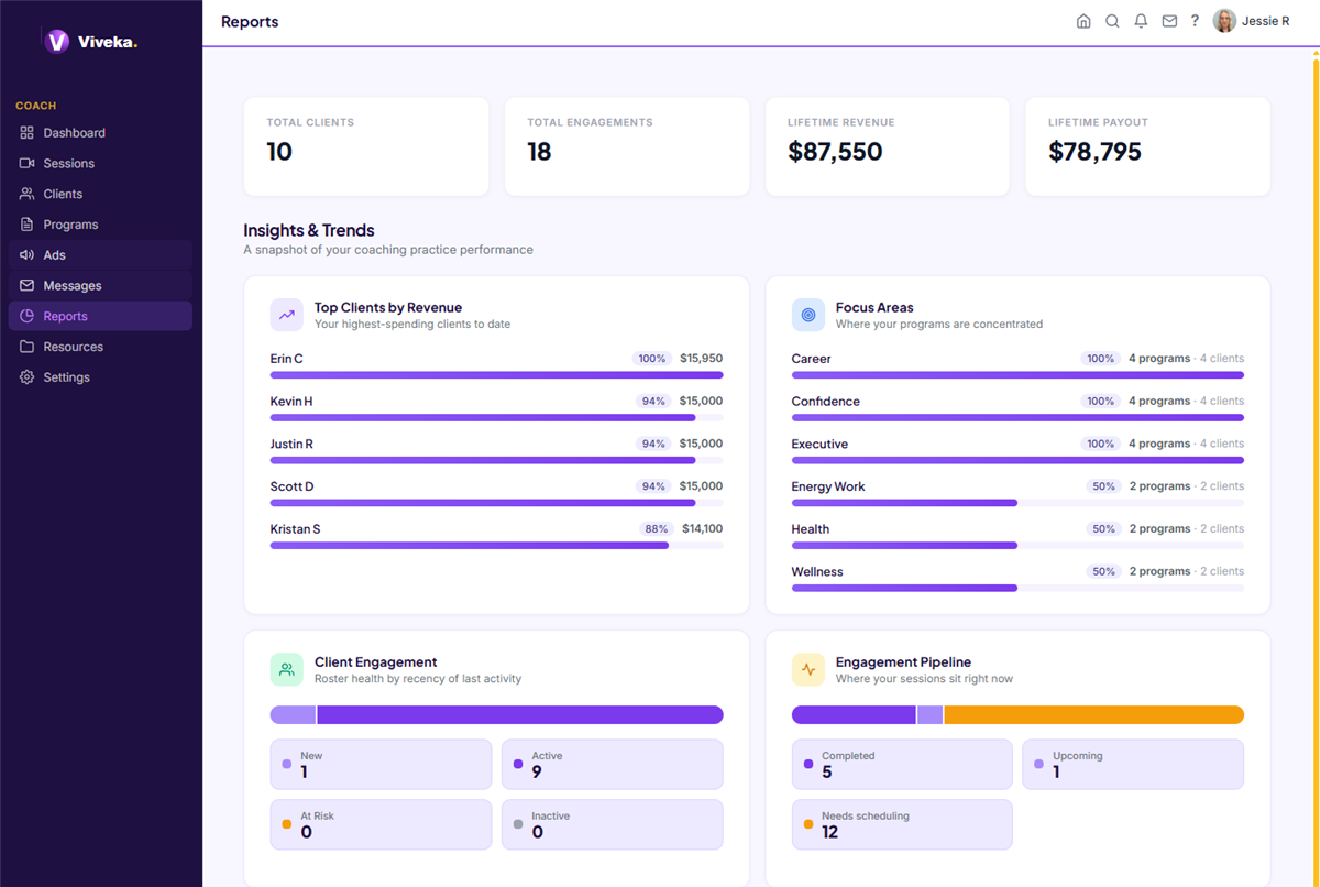 Practice reports and revenue insights