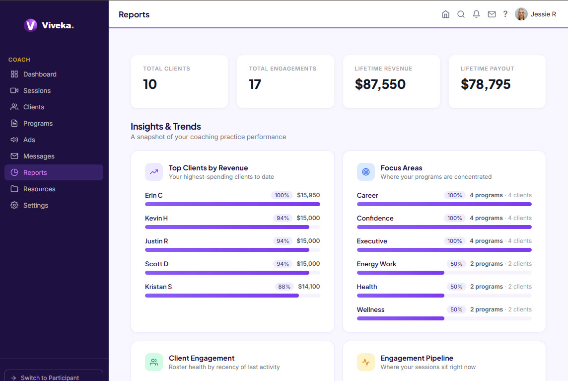 Practice reports with revenue and client engagement insights